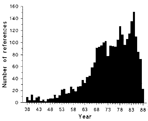 Frequency histogram of the references from 1938 onwards cited by Stuessy (1990)